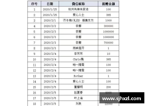 体育明星慈善捐款榜单揭晓：谁是历史最高捐款者