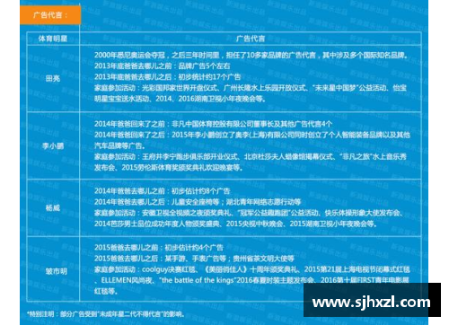 体育明星跨界娱乐圈的成功之路与发展策略研究分析
